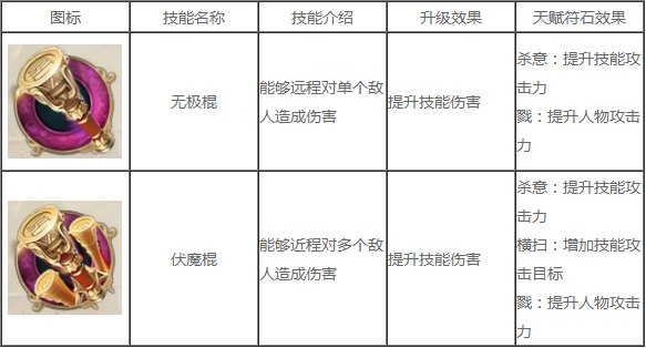 征途2召唤技能怎么加点最强 属性技能加点推荐