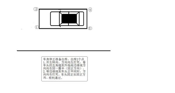 2013年c1驾照考试科目二各项科目怎么考呢？