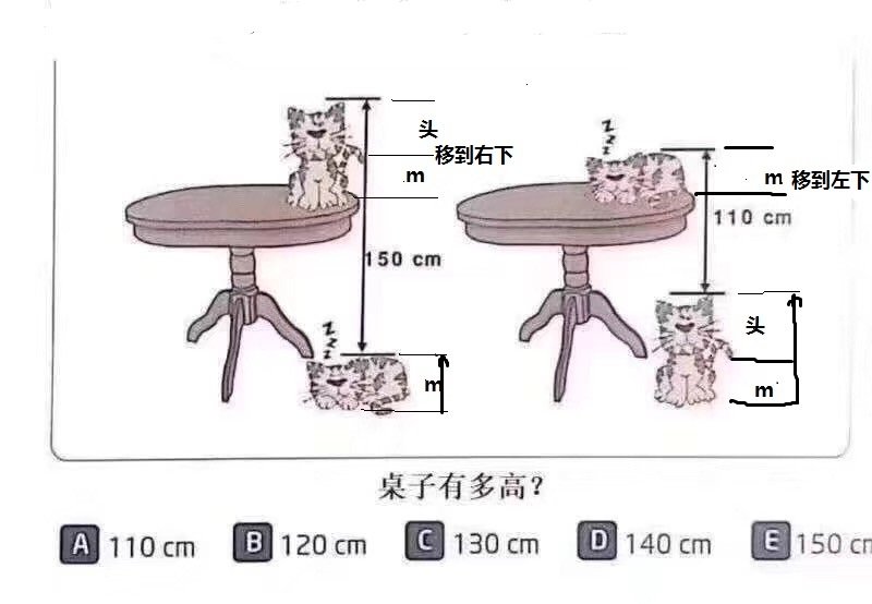小学生作业,桌子有多高?