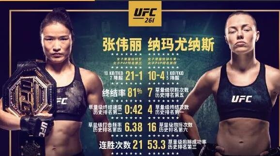 UFC 261女子草量级张伟丽卫冕失败，对手是谁？