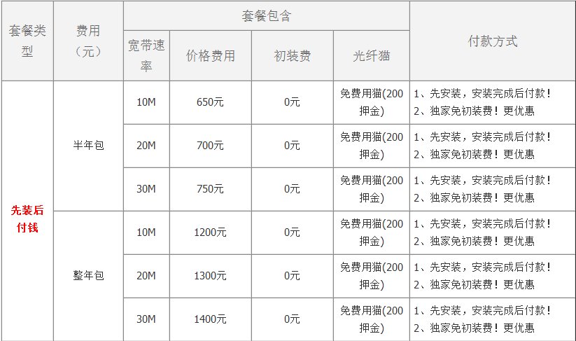 昆山联通宽带套餐介绍