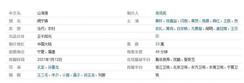 “山海情”共有多少集？