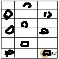 从起点开始走，走到终点，必须要经过每一个空白格子 但是每个格子只能走一次，不能斜着走