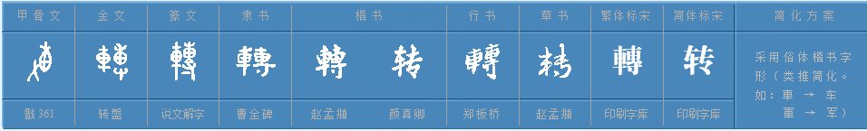 转，多音字。