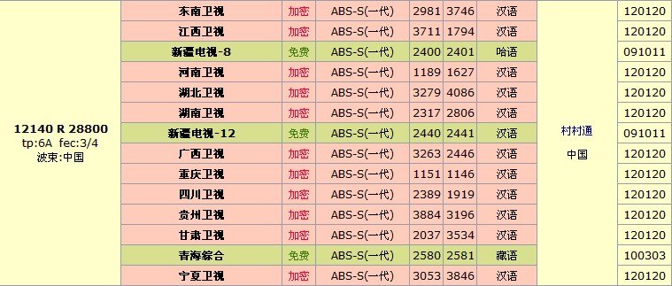 小锅卫星接收频率等具体参数.跪求!