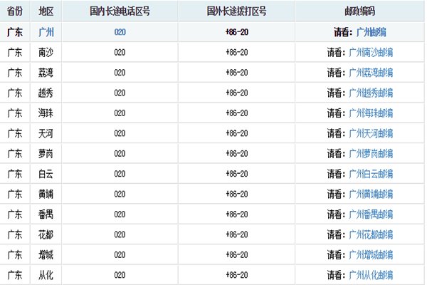 020是哪里的区号？