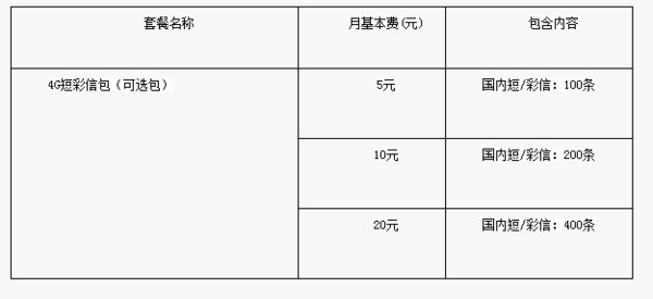 4G短彩信包怎么开通啊？