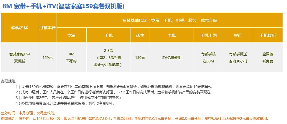 电信光纤8m宽带多少钱