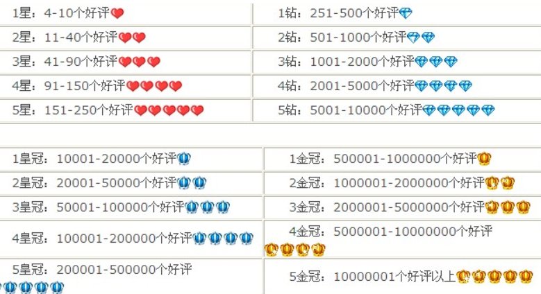 淘宝钻5什么意思？