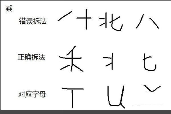 五笔打字 怎么拆字 ？遵守什么顺序？