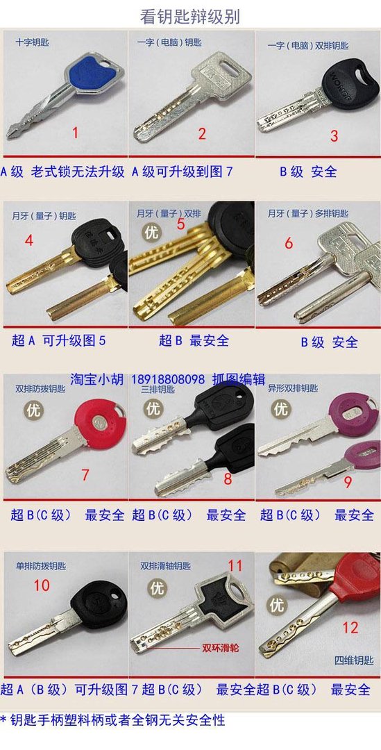 A级锁和b级锁区别是？怎么看自己家是什么锁