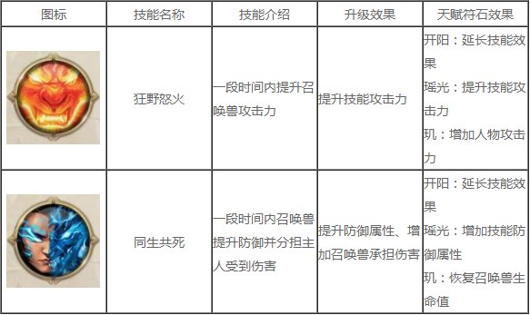 征途2召唤技能怎么加点最强 属性技能加点推荐