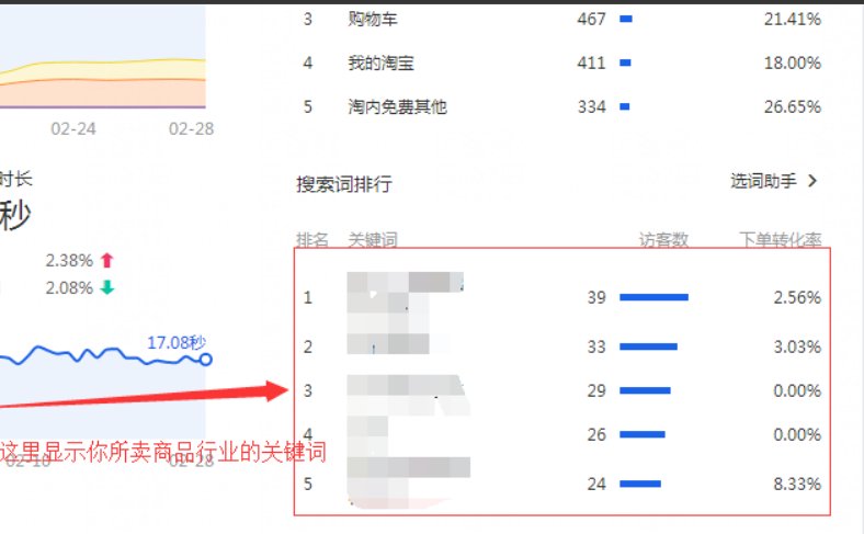 淘宝怎么看关键词排名