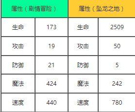 造梦西游外传五官王怎么样 五官王属性能力解析