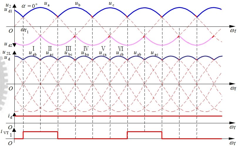 什么是单相整流桥，三相整流桥？