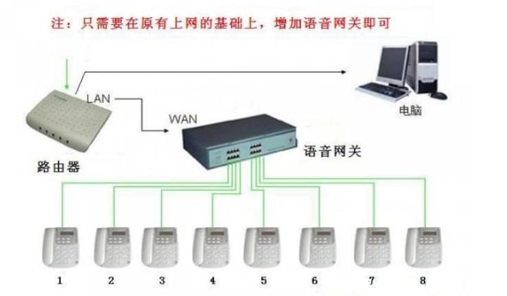 家用电话是如何安装的？