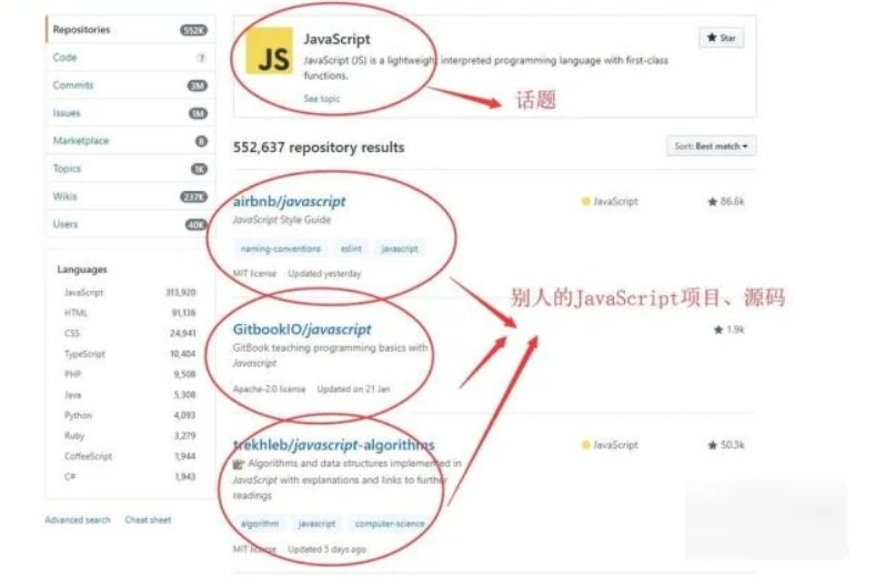 如何在github上面下载项目源码？