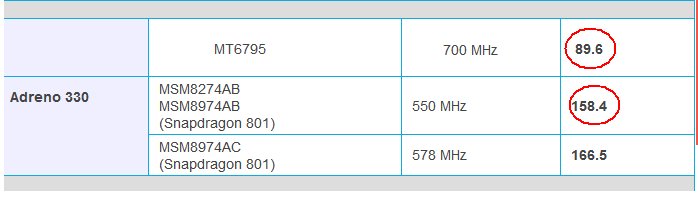 mediatek helio x10处理器_8核64位处理器比起骁龙801怎么样？