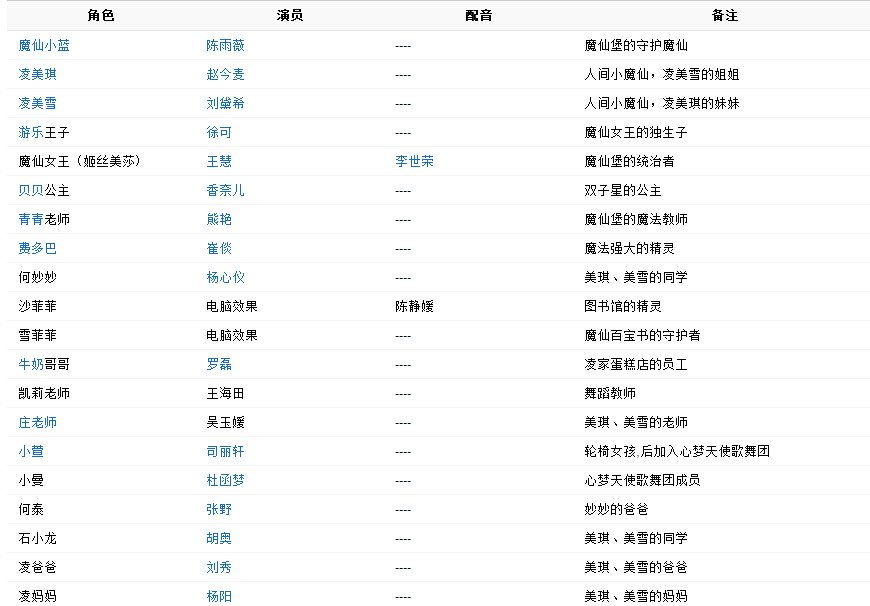 巴拉拉小魔仙大电影2香奈儿是谁