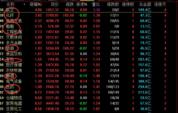 A股为什么会出现二八行情?