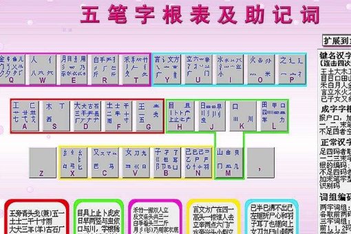 新手如何快速学习五笔打字？