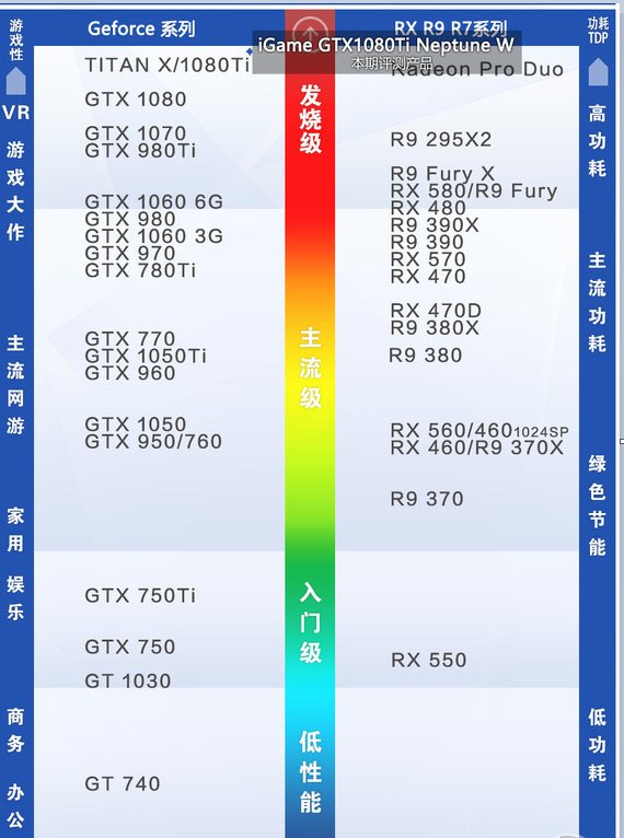发烧级是什么意思？