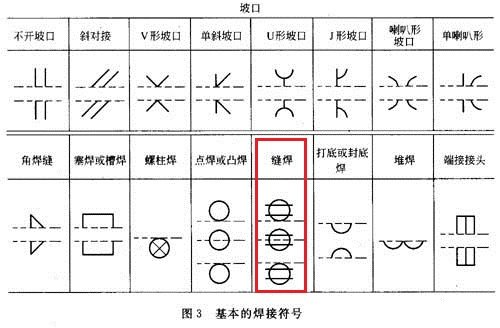 cad中的焊接符号如何表示？
