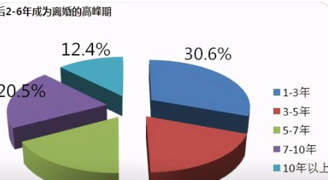 我国的离婚率现状如何？