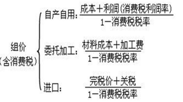 计税价额是什么意思，含税还是不含税？