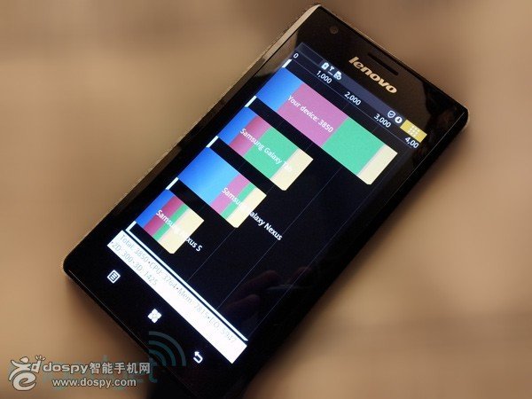 联想K800的跑分曝光
