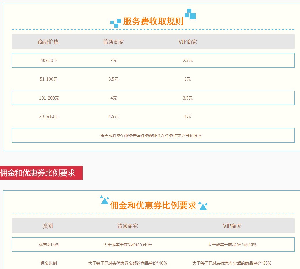 微信很多群主发内部优惠劵怎么赚钱