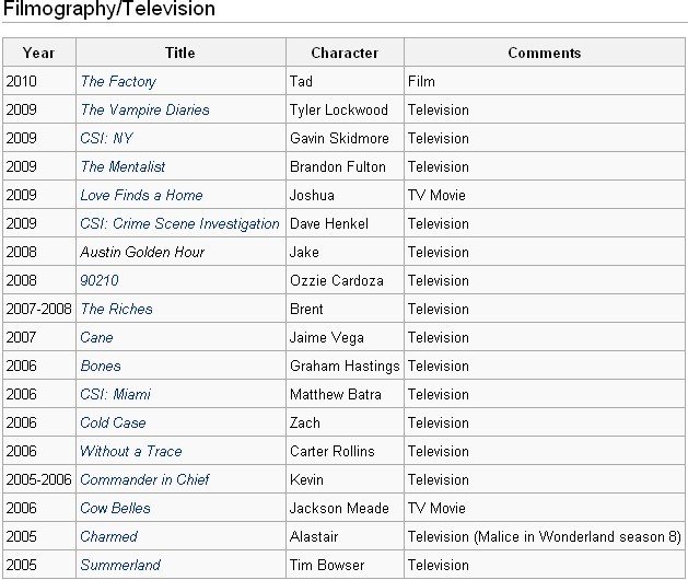 Michael Trevino的详细资料（百度搜不到的！）