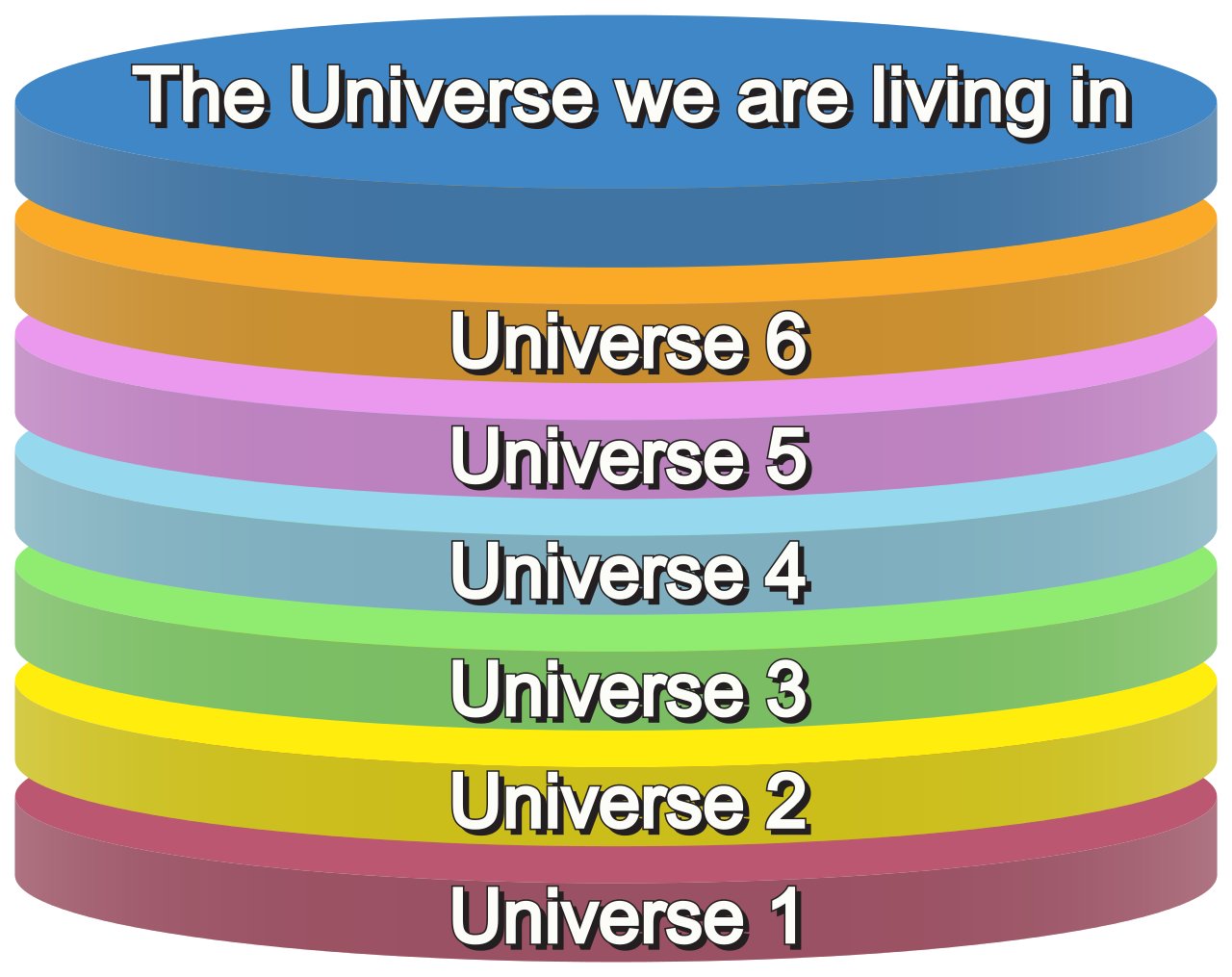 多元宇宙是什么意思？