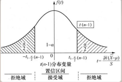区间估计的公式