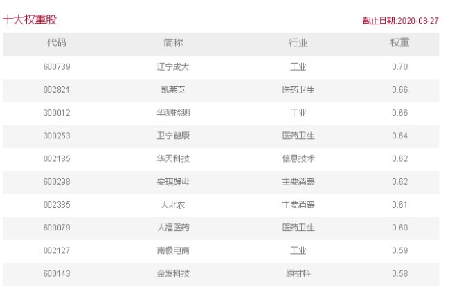 中证500成分股票名单?