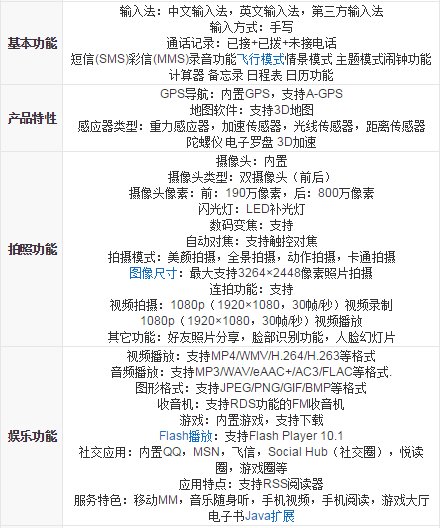 三星i9308和i9300的区别