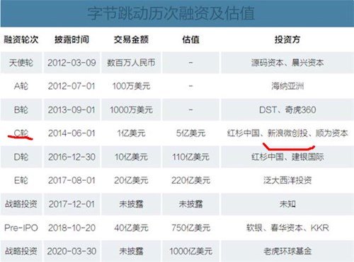 抖音的公司是字节跳动吗？