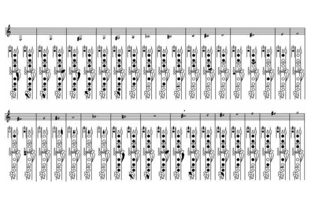 单簧管指法示意图