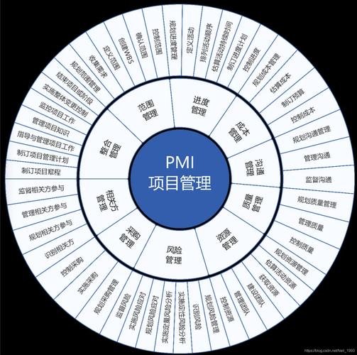 装修行业常用的项目管理系统