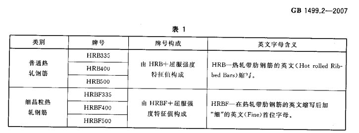 R235 HRB335 钢筋，哪个是光圆，那个是带肋，详解
