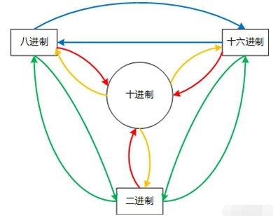 ASCII字符和十六进制字符是什么意思