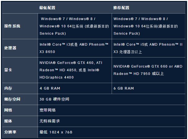 笔记本守望先锋没找到兼容的显卡设备怎么办