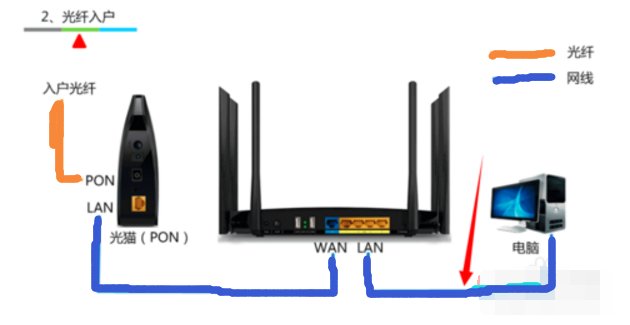 如何使用光纤有线上网设置？