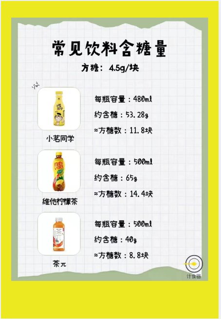 喝一瓶饮料相当于吃多少块方糖?