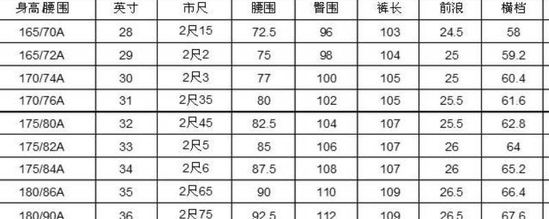 2尺2腰围有多大？