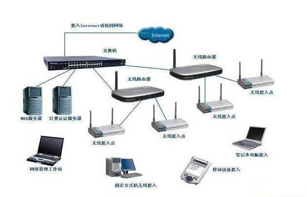手机连电脑怎么上网？