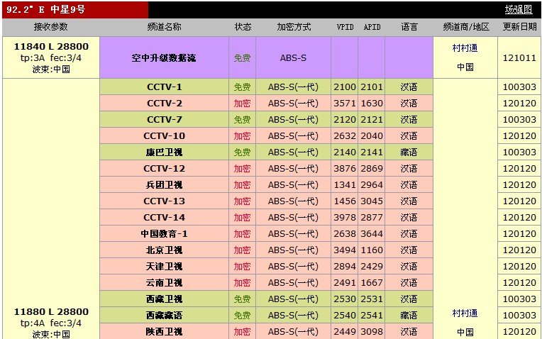 小锅卫星接收频率等具体参数.跪求!