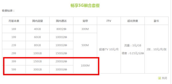 电信有什么1000兆宽带套餐？
