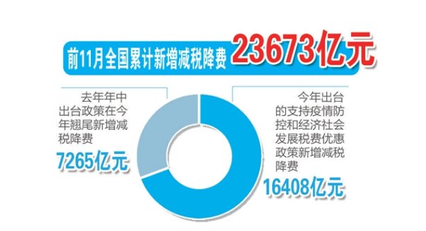 2020我国gdp占比美国几分之几?