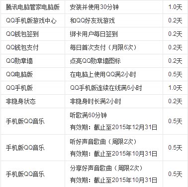 QQ电脑管家等级加速规则